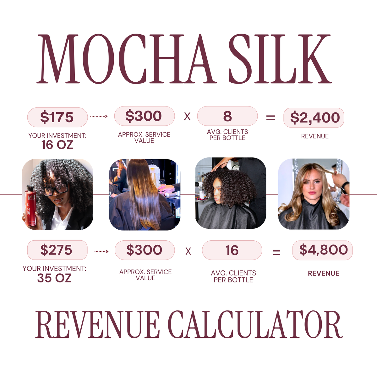 Mocha Silk Keratin | Smooth, Strengthen & Eliminate Frizz