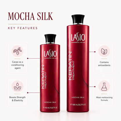 Keratin Starter Kit | Intro Package to Keratin Treatment Essentials